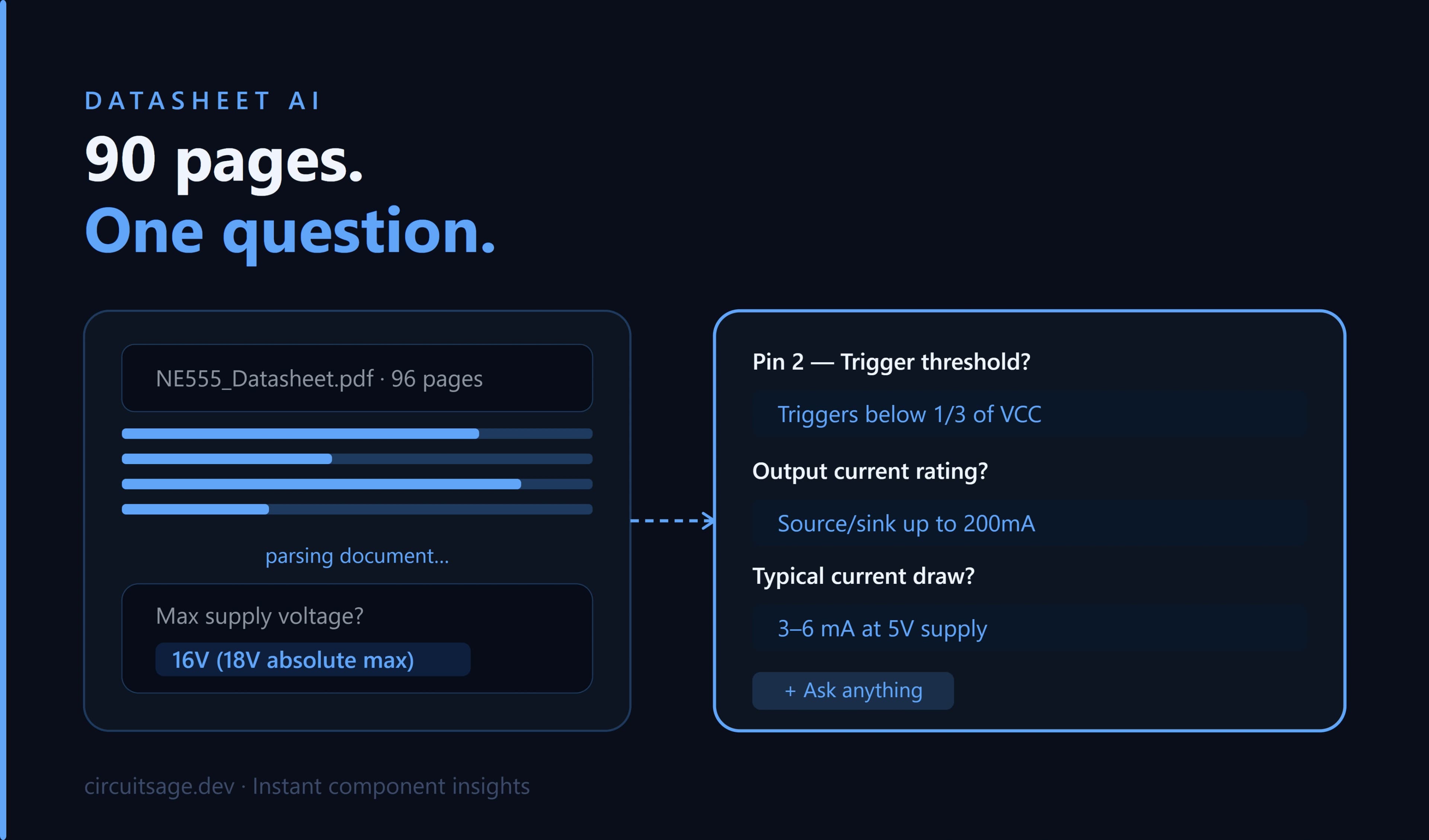 Datasheet AI